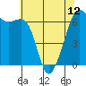 Tide chart for Richardson, Lopez Island, Washington on 2024/05/12