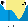 Tide chart for Richardson, Lopez Island, Washington on 2024/05/15