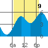 Tide chart for San Francisco Bay, Richmond Inner Harbor, California on 2023/09/9
