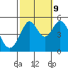 Tide chart for San Francisco Bay, Richmond Inner Harbor, California on 2023/10/9