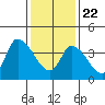 Tide chart for Riggins Ditch, Delaware Bay, Delaware on 2021/01/22
