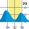Tide chart for Riggins Ditch, Delaware Bay, Delaware on 2021/01/23