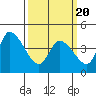 Tide chart for Riggins Ditch, Delaware Bay, Delaware on 2021/03/20