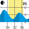 Tide chart for Riggins Ditch, Delaware Bay, Delaware on 2021/03/21