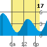 Tide chart for Riggins Ditch, Delaware Bay, Delaware on 2021/05/17