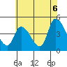 Tide chart for Riggins Ditch, Delaware Bay, Delaware on 2021/07/6