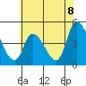 Tide chart for Riggins Ditch, Delaware Bay, Delaware on 2021/07/8