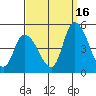 Tide chart for Riggins Ditch, Delaware Bay, Delaware on 2021/09/16