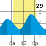 Tide chart for Riggins Ditch, Delaware Bay, Delaware on 2021/09/29