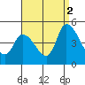 Tide chart for Riggins Ditch, Delaware Bay, Delaware on 2021/09/2