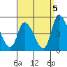 Tide chart for Riggins Ditch, Delaware Bay, Delaware on 2021/09/5