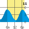 Tide chart for Riggins Ditch, Delaware Bay, Delaware on 2022/05/11