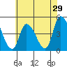 Tide chart for Riggins Ditch, Delaware Bay, Delaware on 2022/05/29