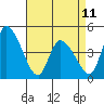 Tide chart for Riggins Ditch, Delaware Bay, Delaware on 2023/04/11