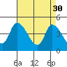 Tide chart for Riggins Ditch, Delaware Bay, Delaware on 2023/04/30