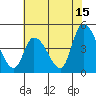 Tide chart for Riggins Ditch, Delaware Bay, Delaware on 2023/07/15