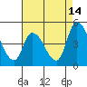 Tide chart for Riggins Ditch, Delaware Bay, Delaware on 2023/08/14