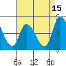 Tide chart for Riggins Ditch, Delaware Bay, Delaware on 2023/08/15