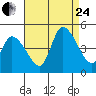 Tide chart for Riggins Ditch, Delaware Bay, Delaware on 2023/08/24