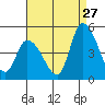 Tide chart for Riggins Ditch, Delaware Bay, Delaware on 2023/08/27