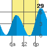 Tide chart for Riggins Ditch, Delaware Bay, Delaware on 2023/08/29