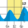 Tide chart for Riggins Ditch, Delaware Bay, Delaware on 2023/09/12