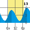 Tide chart for Riggins Ditch, Delaware Bay, Delaware on 2023/09/13