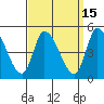 Tide chart for Riggins Ditch, Delaware Bay, Delaware on 2023/09/15