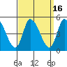 Tide chart for Riggins Ditch, Delaware Bay, Delaware on 2023/09/16