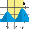 Tide chart for Riggins Ditch, Delaware Bay, Delaware on 2023/09/9