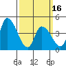 Tide chart for Riggins Ditch, Delaware Bay, Delaware on 2024/03/16