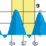 Tide chart for Riggins Ditch, Delaware Bay, Delaware on 2024/03/9