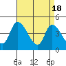 Tide chart for Riggins Ditch, Delaware Bay, Delaware on 2024/04/18