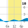 Tide chart for Bogie Channel, 4a Bridge, Big Pine Key, Florida on 2021/02/10