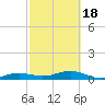Tide chart for Bogie Channel, 4a Bridge, Big Pine Key, Florida on 2021/02/18