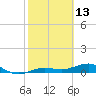 Tide chart for Bogie Channel, 4a Bridge, Big Pine Key, Florida on 2022/02/13