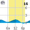 Tide chart for Bogie Channel Bridge, florida on 2022/04/16