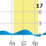 Tide chart for Bogie Channel Bridge, florida on 2022/04/17