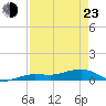 Tide chart for Bogie Channel Bridge, florida on 2022/04/23