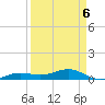 Tide chart for Bogie Channel Bridge, florida on 2022/04/6