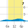 Tide chart for Bogie Channel Bridge, florida on 2022/04/7