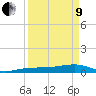Tide chart for Bogie Channel Bridge, florida on 2022/04/9