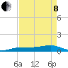 Tide chart for Bogie Channel Bridge, florida on 2022/05/8