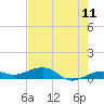 Tide chart for Bogie Channel Bridge, florida on 2022/06/11