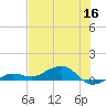 Tide chart for Bogie Channel Bridge, florida on 2022/06/16