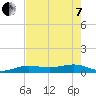 Tide chart for Bogie Channel Bridge, florida on 2022/06/7