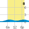 Tide chart for Bogie Channel Bridge, florida on 2022/06/8