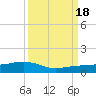 Tide chart for Bogie Channel, 4a Bridge, Big Pine Key, Florida on 2022/09/18