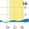 Tide chart for Bogie Channel, 4a Bridge, Big Pine Key, Florida on 2023/03/18