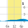 Tide chart for Bogie Channel, 4a Bridge, Big Pine Key, Florida on 2023/03/1